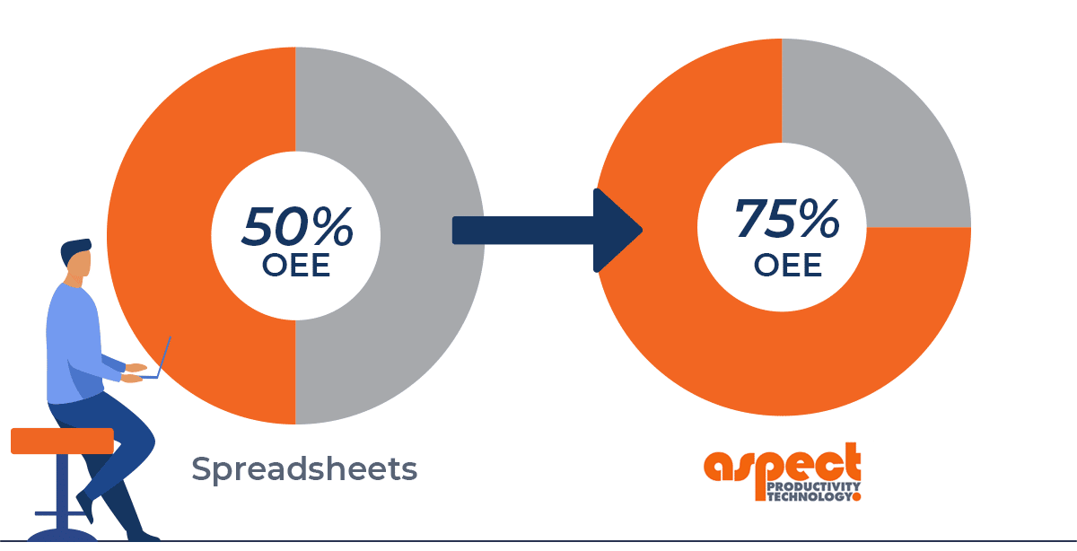 Cromford Pipe explain how AspectPL has streamlined machine maintenance and rapidly increased OEE and productivity